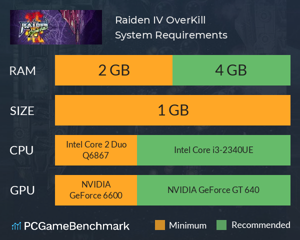 Raiden IV: OverKill System Requirements PC Graph - Can I Run Raiden IV: OverKill Raiden IV: OverKill System Requirements PC Graph - Can I Run Raiden IV: OverKill