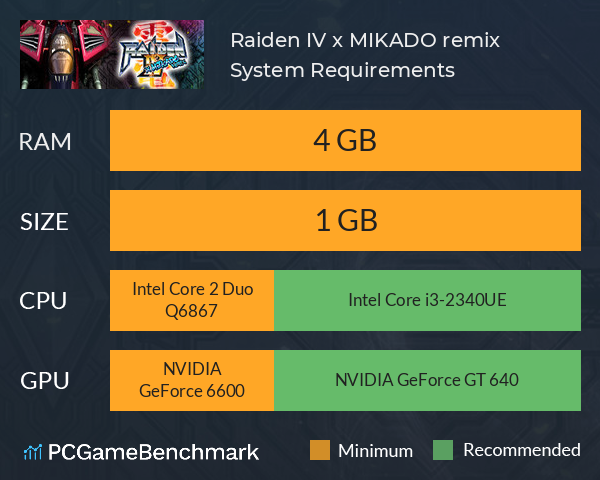 Raiden IV x MIKADO remix System Requirements PC Graph - Can I Run Raiden IV x MIKADO remix Raiden IV x MIKADO remix System Requirements PC Graph - Can I Run Raiden IV x MIKADO remix