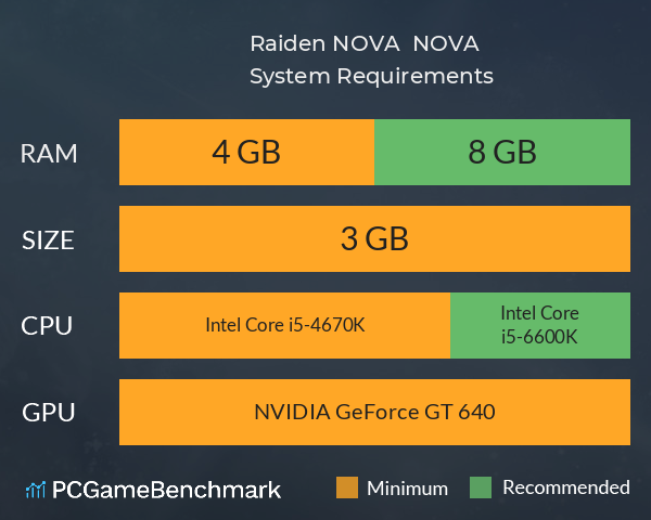 Raiden NOVA | 雷電NOVA | 雷電新星 System Requirements PC Graph - Can I Run Raiden NOVA | 雷電NOVA | 雷電新星 Raiden NOVA | 雷電NOVA | 雷電新星 System Requirements PC Graph - Can I Run Raiden NOVA | 雷電NOVA | 雷電新星