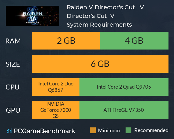 Raiden V: Director's Cut | 雷電 V Director's Cut | 雷電V:導演剪輯版 System Requirements PC Graph - Can I Run Raiden V: Director's Cut | 雷電 V Director's Cut | 雷電V:導演剪輯版