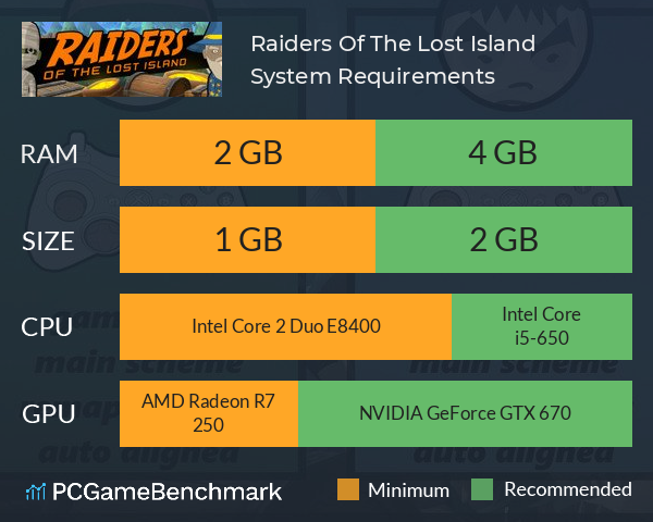Raiders Of The Lost Island System Requirements PC Graph - Can I Run Raiders Of The Lost Island