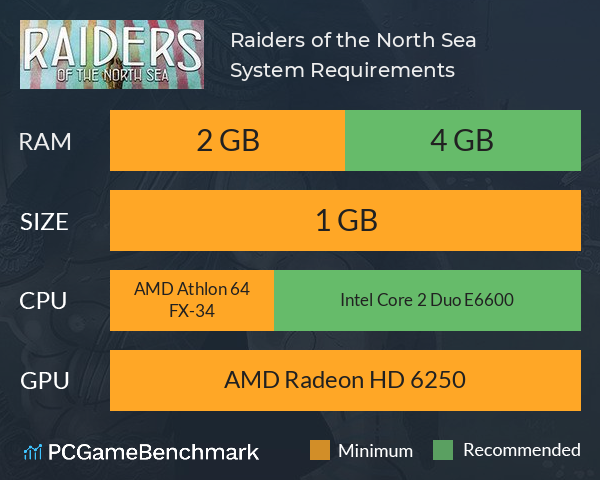 Raiders of the North Sea System Requirements PC Graph - Can I Run Raiders of the North Sea