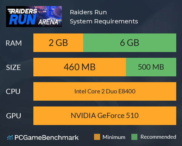 Raiders Run System Requirements PC Graph - Can I Run Raiders Run