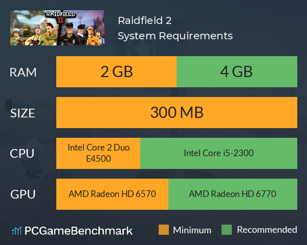 Raidfield 2 System Requirements PC Graph - Can I Run Raidfield 2