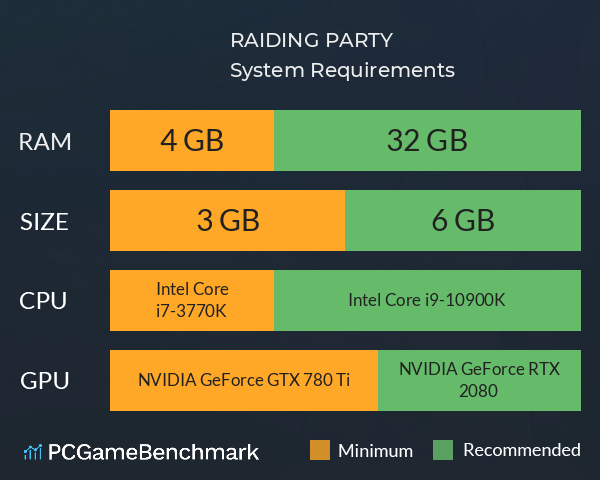 RAIDING PARTY System Requirements PC Graph - Can I Run RAIDING PARTY RAIDING PARTY System Requirements PC Graph - Can I Run RAIDING PARTY