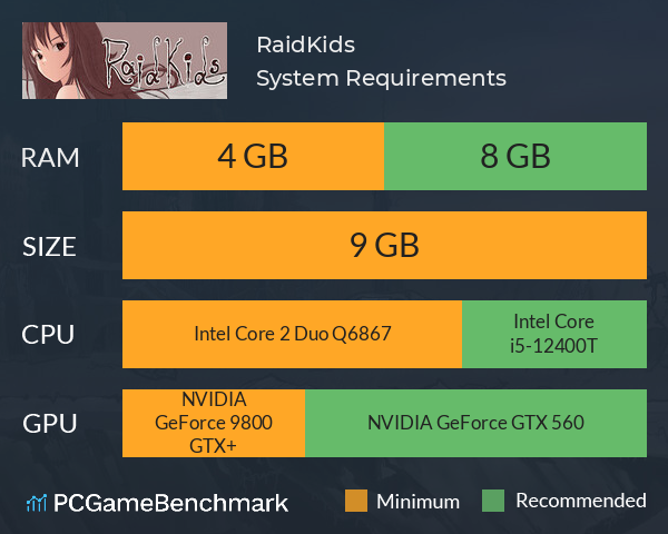 RaidKids System Requirements PC Graph - Can I Run RaidKids RaidKids System Requirements PC Graph - Can I Run RaidKids