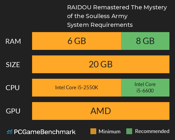 RAIDOU Remastered: The Mystery of the Soulless Army System Requirements PC Graph - Can I Run RAIDOU Remastered: The Mystery of the Soulless Army RAIDOU Remastered: The Mystery of the Soulless Army System Requirements PC Graph - Can I Run RAIDOU Remastered: The Mystery of the Soulless Army