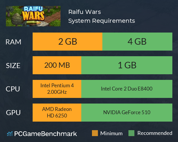 Raifu Wars System Requirements PC Graph - Can I Run Raifu Wars
