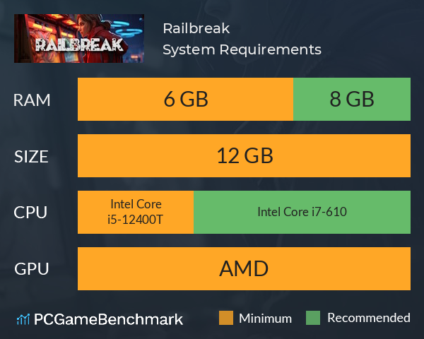 Railbreak System Requirements PC Graph - Can I Run Railbreak