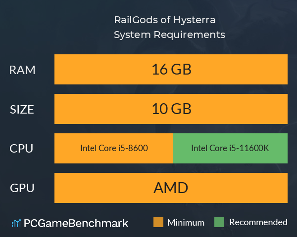 RailGods of Hysterra System Requirements PC Graph - Can I Run RailGods of Hysterra RailGods of Hysterra System Requirements PC Graph - Can I Run RailGods of Hysterra