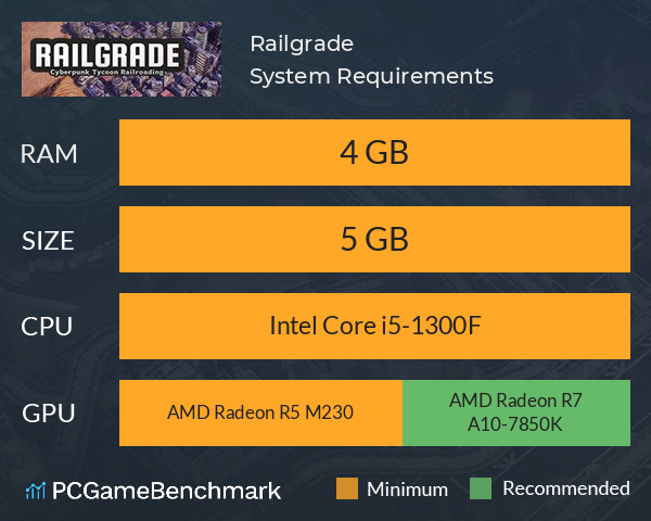 Railgrade System Requirements PC Graph - Can I Run Railgrade