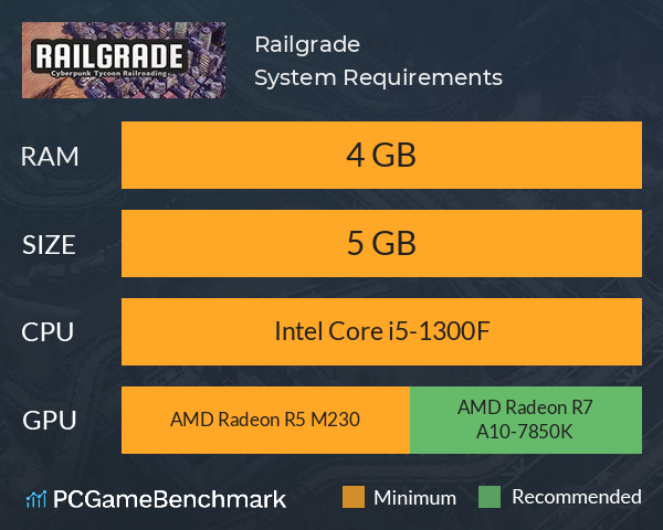 Railgrade System Requirements PC Graph - Can I Run Railgrade Railgrade System Requirements PC Graph - Can I Run Railgrade