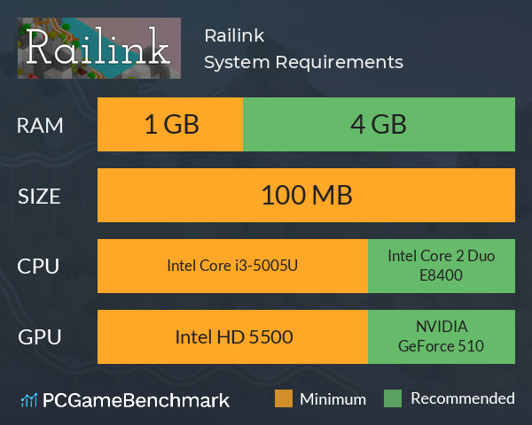 Railink System Requirements PC Graph - Can I Run Railink Railink System Requirements PC Graph - Can I Run Railink