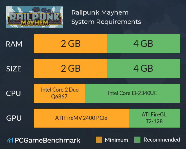 Railpunk Mayhem System Requirements PC Graph - Can I Run Railpunk Mayhem Railpunk Mayhem System Requirements PC Graph - Can I Run Railpunk Mayhem