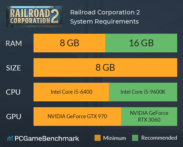 Railroad Corporation 2 System Requirements PC Graph - Can I Run Railroad Corporation 2 Railroad Corporation 2 System Requirements PC Graph - Can I Run Railroad Corporation 2