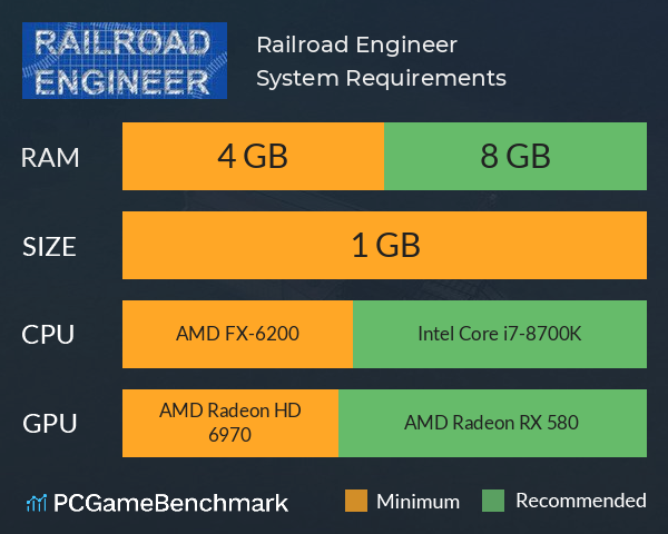 Railroad Engineer System Requirements PC Graph - Can I Run Railroad Engineer Railroad Engineer System Requirements PC Graph - Can I Run Railroad Engineer