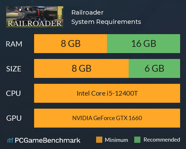 Railroader System Requirements PC Graph - Can I Run Railroader