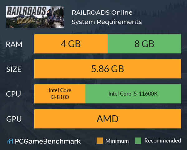RAILROADS Online! System Requirements PC Graph - Can I Run RAILROADS Online! RAILROADS Online! System Requirements PC Graph - Can I Run RAILROADS Online!