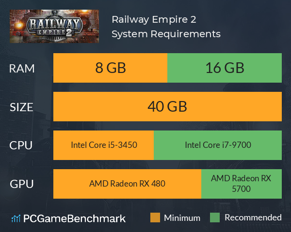 Railway Empire 2 System Requirements PC Graph - Can I Run Railway Empire 2