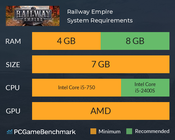 Railway Empire System Requirements PC Graph - Can I Run Railway Empire