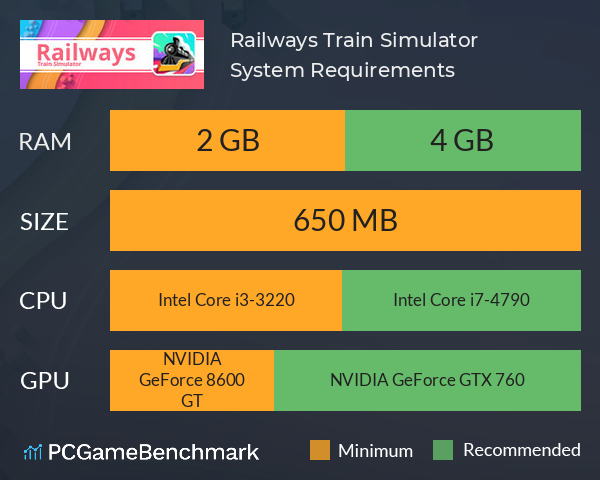 Railways: Train Simulator System Requirements PC Graph - Can I Run Railways: Train Simulator