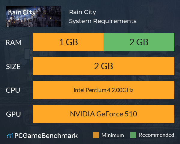 Rain City System Requirements PC Graph - Can I Run Rain City