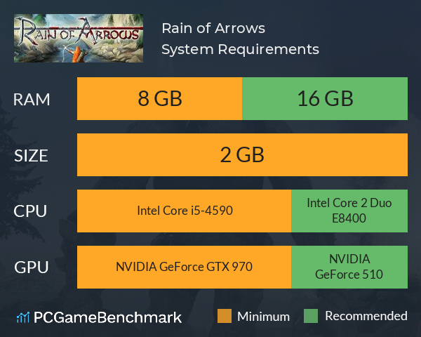 Rain of Arrows System Requirements PC Graph - Can I Run Rain of Arrows Rain of Arrows System Requirements PC Graph - Can I Run Rain of Arrows