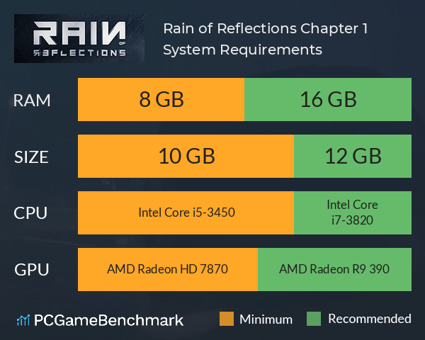 Rain of Reflections: Chapter 1 System Requirements PC Graph - Can I Run Rain of Reflections: Chapter 1 Rain of Reflections: Chapter 1 System Requirements PC Graph - Can I Run Rain of Reflections: Chapter 1