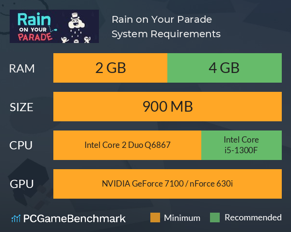 Rain on Your Parade System Requirements PC Graph - Can I Run Rain on Your Parade Rain on Your Parade System Requirements PC Graph - Can I Run Rain on Your Parade