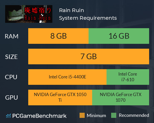 Rain Ruin System Requirements PC Graph - Can I Run Rain Ruin Rain Ruin System Requirements PC Graph - Can I Run Rain Ruin