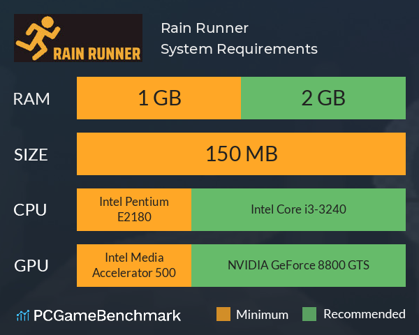 Rain Runner System Requirements PC Graph - Can I Run Rain Runner
