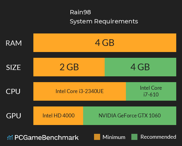 Rain98 System Requirements PC Graph - Can I Run Rain98 Rain98 System Requirements PC Graph - Can I Run Rain98