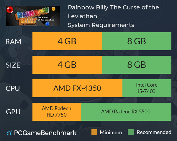 Rainbow Billy: The Curse of the Leviathan System Requirements PC Graph - Can I Run Rainbow Billy: The Curse of the Leviathan