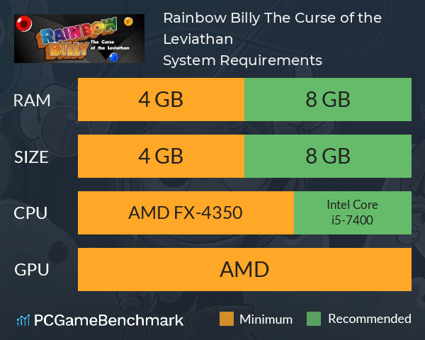 Rainbow Billy: The Curse of the Leviathan System Requirements PC Graph - Can I Run Rainbow Billy: The Curse of the Leviathan