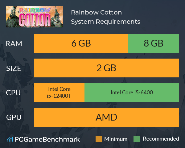 Rainbow Cotton System Requirements PC Graph - Can I Run Rainbow Cotton