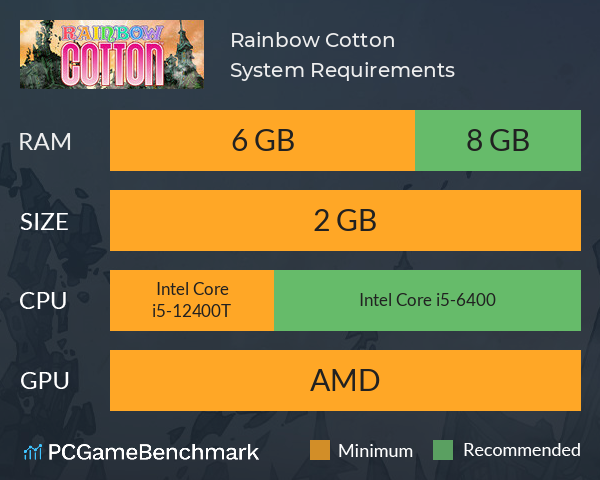 Rainbow Cotton System Requirements PC Graph - Can I Run Rainbow Cotton Rainbow Cotton System Requirements PC Graph - Can I Run Rainbow Cotton