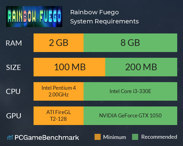 Rainbow Fuego System Requirements PC Graph - Can I Run Rainbow Fuego Rainbow Fuego System Requirements PC Graph - Can I Run Rainbow Fuego