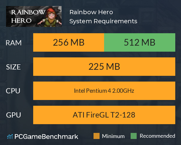 Rainbow Hero System Requirements PC Graph - Can I Run Rainbow Hero