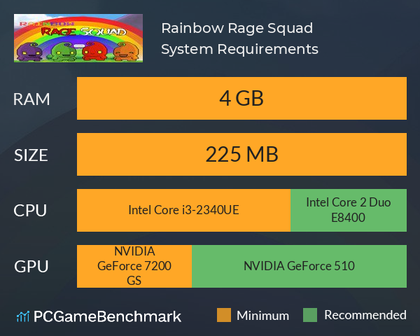 Rainbow Rage Squad System Requirements PC Graph - Can I Run Rainbow Rage Squad Rainbow Rage Squad System Requirements PC Graph - Can I Run Rainbow Rage Squad