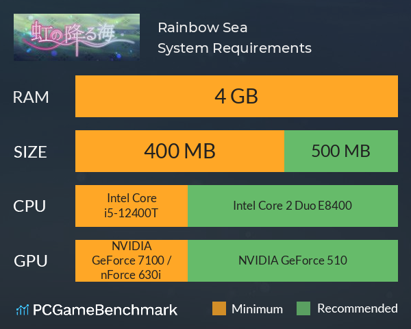 Rainbow Sea System Requirements PC Graph - Can I Run Rainbow Sea Rainbow Sea System Requirements PC Graph - Can I Run Rainbow Sea