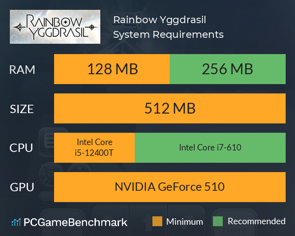 Rainbow Yggdrasil System Requirements PC Graph - Can I Run Rainbow Yggdrasil