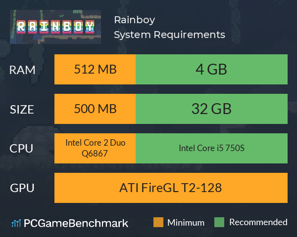 Rainboy System Requirements PC Graph - Can I Run Rainboy