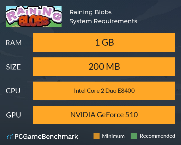 Raining Blobs System Requirements PC Graph - Can I Run Raining Blobs Raining Blobs System Requirements PC Graph - Can I Run Raining Blobs