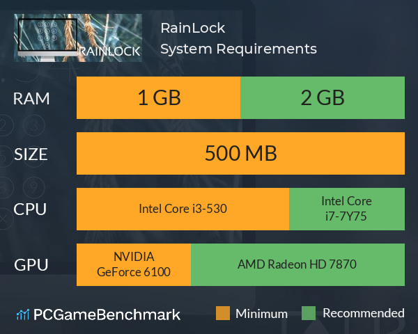 RainLock System Requirements PC Graph - Can I Run RainLock