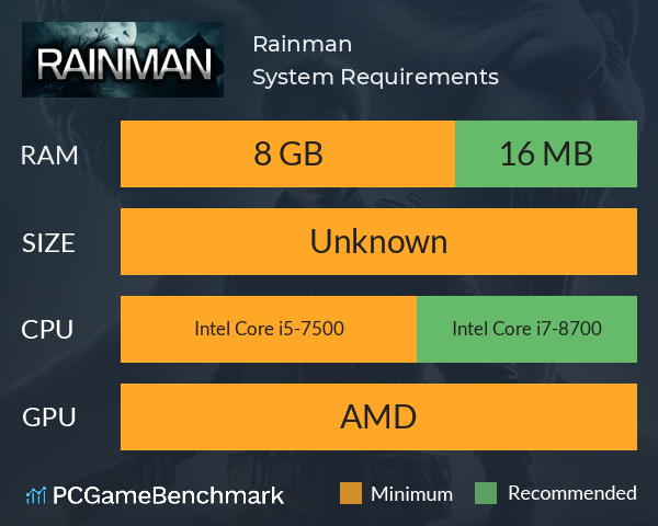 Rainman System Requirements PC Graph - Can I Run Rainman Rainman System Requirements PC Graph - Can I Run Rainman