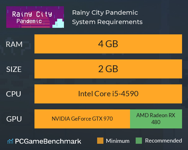 Rainy City: Pandemic System Requirements PC Graph - Can I Run Rainy City: Pandemic