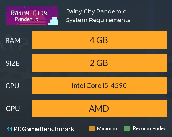 Rainy City: Pandemic System Requirements PC Graph - Can I Run Rainy City: Pandemic