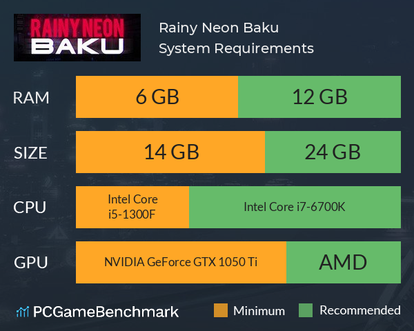 Rainy Neon: Baku System Requirements PC Graph - Can I Run Rainy Neon: Baku Rainy Neon: Baku System Requirements PC Graph - Can I Run Rainy Neon: Baku