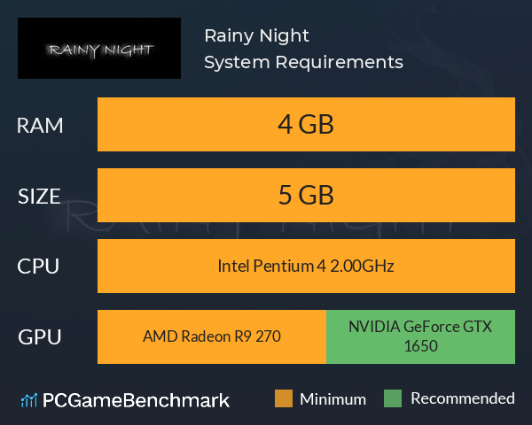 Rainy Night System Requirements PC Graph - Can I Run Rainy Night Rainy Night System Requirements PC Graph - Can I Run Rainy Night