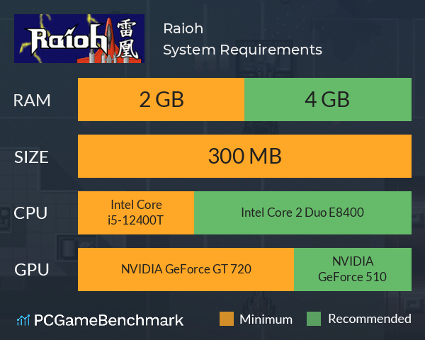 Raioh System Requirements PC Graph - Can I Run Raioh Raioh System Requirements PC Graph - Can I Run Raioh